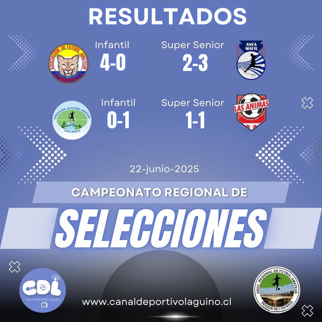 Resultados campeonato ANFA De selecciones 2025